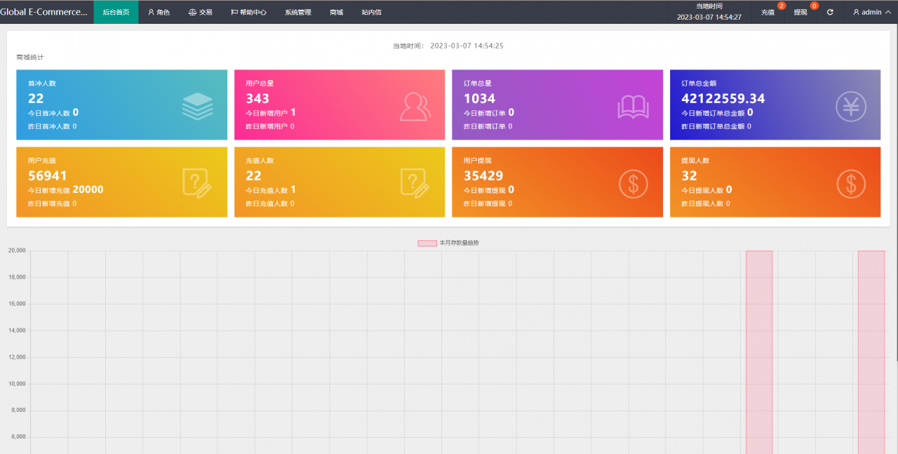 二开版海外抢单刷单系统/订单自动匹配系统/叠加组/入职生成